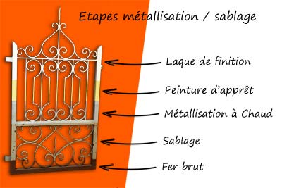 Shéma métallisation / sablage